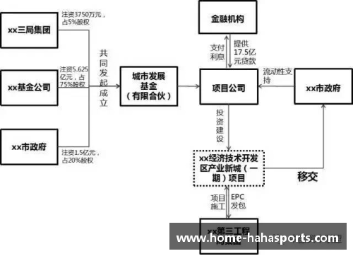 球员租借：从谈判到合同签署的详细流程