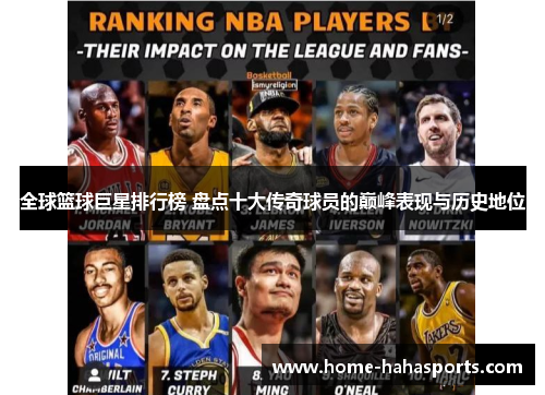 全球篮球巨星排行榜 盘点十大传奇球员的巅峰表现与历史地位